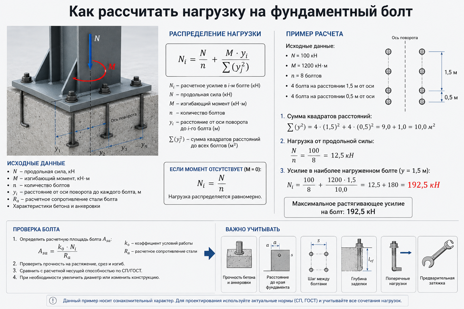 Как рассчитать нагрузку на фундаментный болт: формулы и пример
